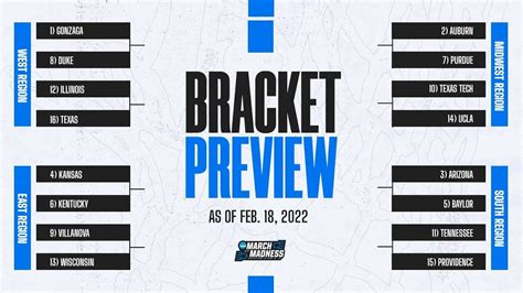 Top 16 March Madness Seeds Revealed In 1st Mens Bracket Preview Win