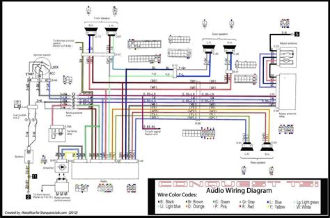 Home theater component wiring diagrams. Speaker Wire Diagram For Car Audio - Wiring Diagram And Schematic Diagram Images