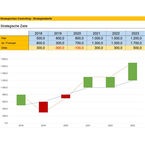 Strategisches Controlling Mit Excel Kapitel 148 Business Wissende