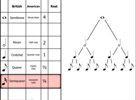 Easy Music Theory Note Duration Classical Guitar Music