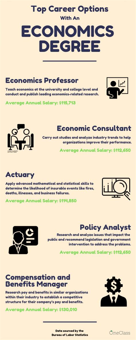 Resources For Economics Majors Yale Department Of Economics