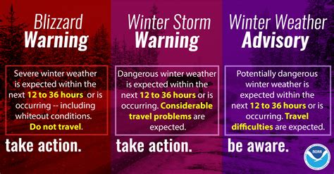 Blizzard Warning Sign Blizzard Warning Issued For Eastern Nebraska