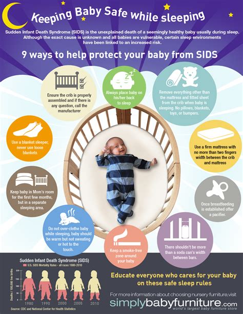 Baby Safety Keeping Your Baby Safe From Sids While Sleeping Free Shipping