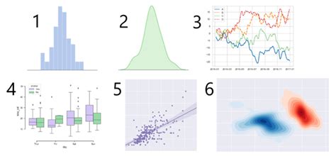 Data Visualization Using Seaborn And Pandas CodeProject