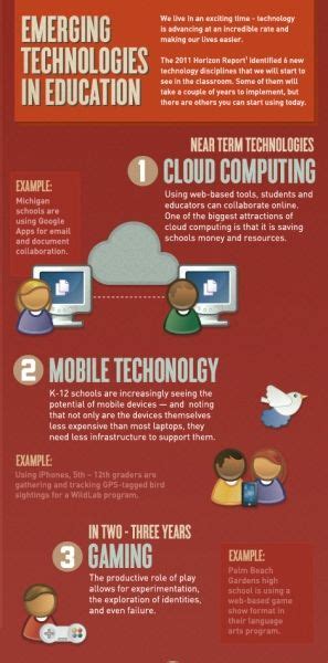 6 Emerging Educational Technologies Infographic E Learning