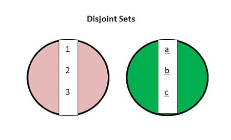 What Is Disjoint Set Definition And Examples