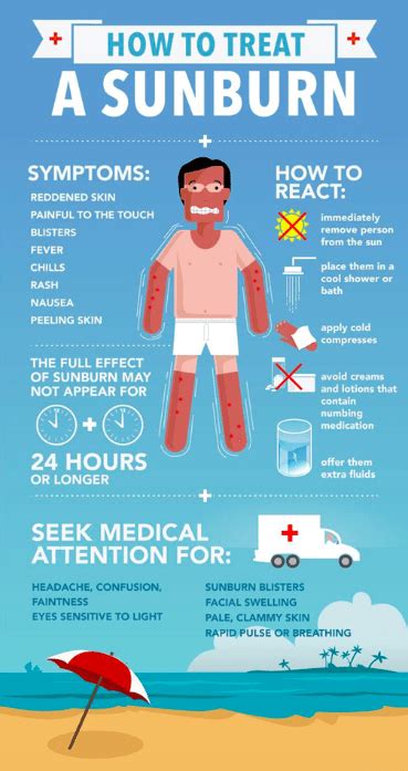 How To Treat A Sunburn Just 4 Kids Health