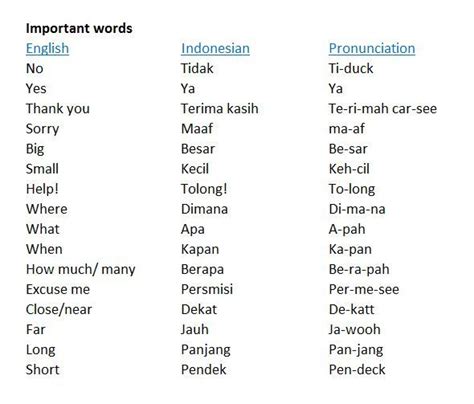 Essay Bahasa Indonesia Ruang Soal