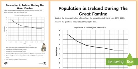 Population In Ireland During The Great Famine Count And Graph Worksheet
