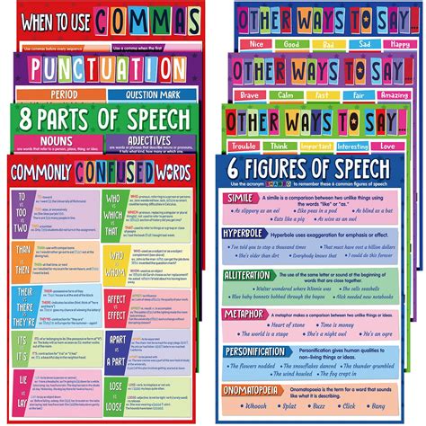 Buy 8 Pieces Educational English S English Grammar Chart S English S
