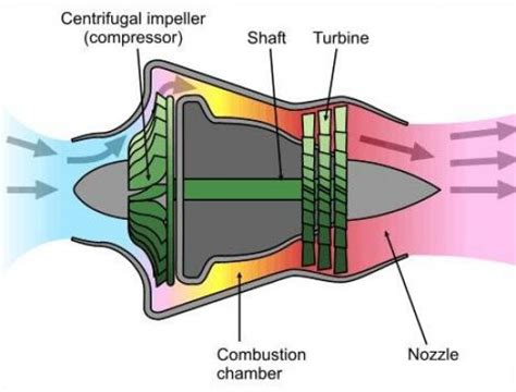 Rc Jet Engines Simplified