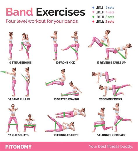 Fitonomy Band Exercises If You Already Have Fitonomy Bands This Is A