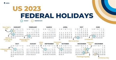 Us Holiday 2023 Calendar Cheat Sheet To Plan Your Vacays