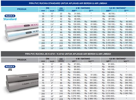 Tabel Ukuran Pipa Pvc Lengkap Rucika Alderon Dll 2022 2023 Imagesee