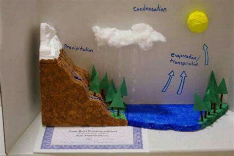 Pin By Elizabeth Lopez On Vbs Crafts Water Cycle Model Science