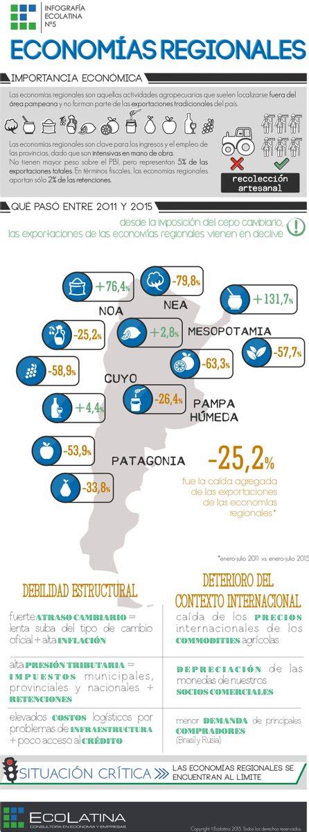 Geografia Blog De La Profmyriam Pozzi Que Son Las Economias Regionales