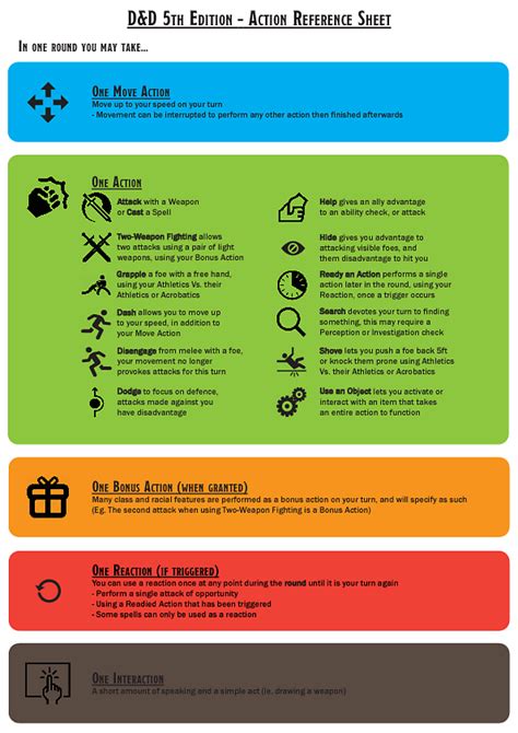 My character is a level. 5E Action Reference Cheatsheet : DnD