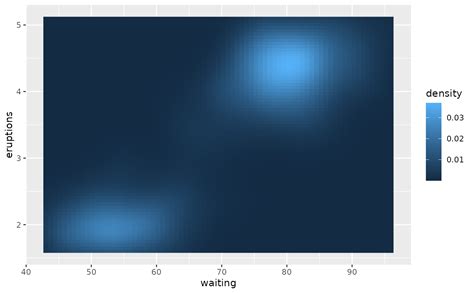 Rectangles — Geomraster • Ggplot2