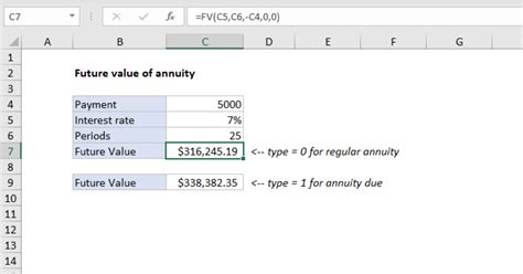 Future Value Of Annuity Excel Formula Exceljet