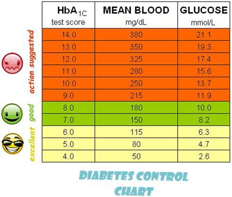 Blood Sugar Conversion Table Mmol L To Mg Dl Infoupdate Org