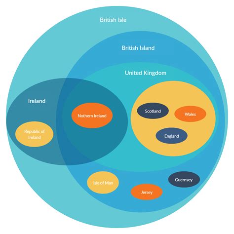 Euler Diagram Euler Diagram Venn Diagram Template Diagram