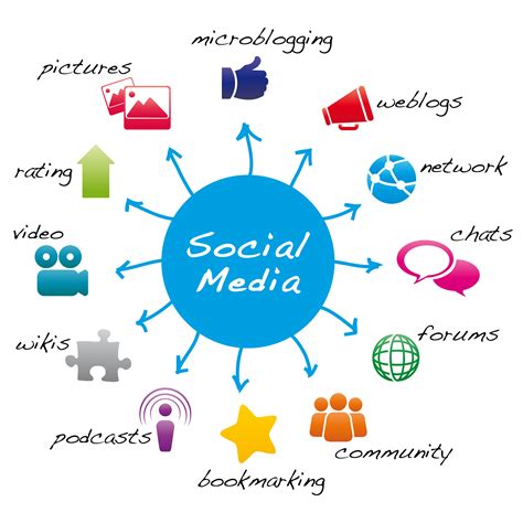 Social Media Marketing Agency Jobs How A Company Can Be Successful With Social Media Marketing