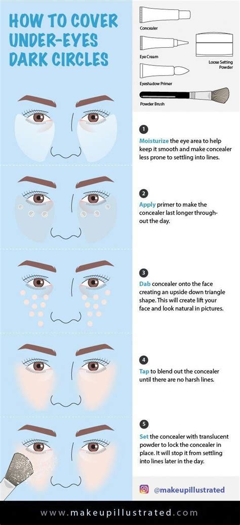 Discover How To Cover Dark Circles Under Your Eyes In Five