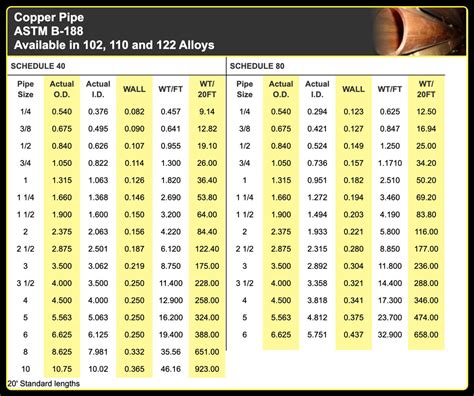 Copper Pipe Sizes Chart Metric