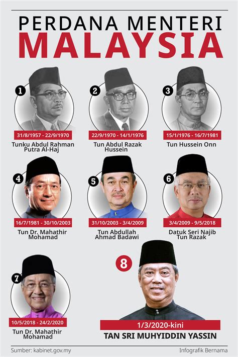 Kuala lumpur, kompastv presiden partai pribumi bersatu malaysia, muhyiddin yassin ditunjuk sebagai perdana menteri. Perdana-Perdana Menteri Malaysia - Pejabat Perdana Menteri ...