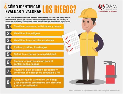 ¿cómo Identificar Evaluar Y Valorar Los Riegos