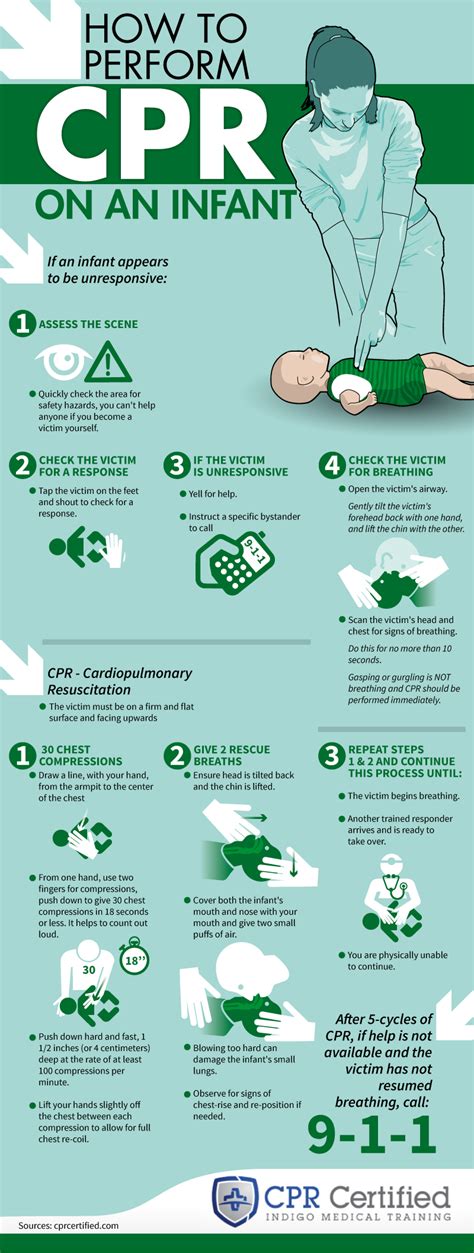 How To Perform Cpr On An Infant Infographic How To Perform Cpr How
