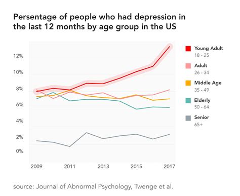 social media youth and depression