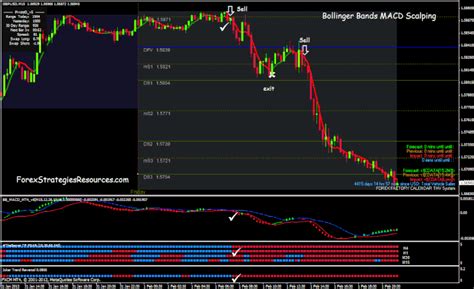 √ Bollinger Bands Macd Scalping System Mt4 Download Binarytrading