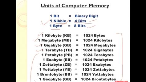 Units Of Computer Memory Youtube