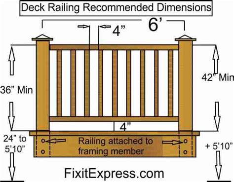 Complete deck building code tips for railings, stairs, stringers, treads, foundations, ledger boards and more. "deck railing dimensions" - Google Search | House ...