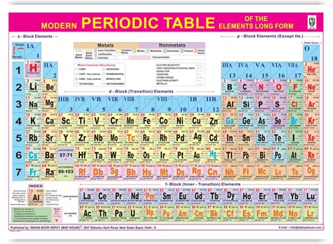 Periodic Table Chart Modern Periodic Table Of Elements Indian Book