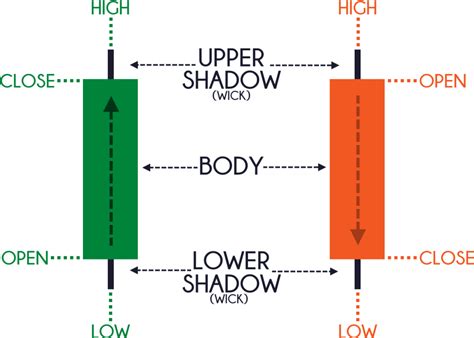 Crypto exchanges deal with an insane amount of money on a daily basis. Forex Trading for Beginners (The Essential Guide)