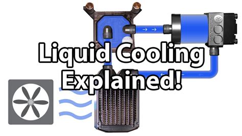 Water Cooling Explained How It Works And What Parts You Need Youtube