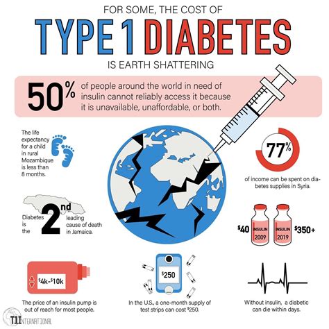 Exercise Diabetes Type 1 Effective Health