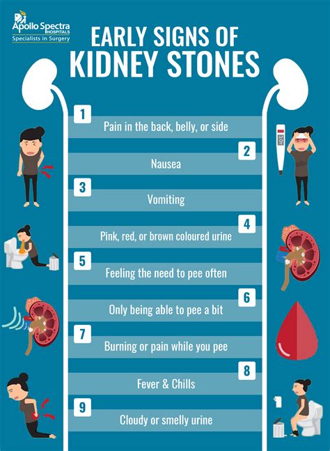 How To Identify The Early Signs Of Kidney Stones