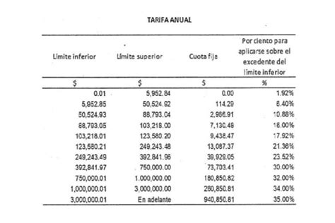 Tablas De Isr Anualidades Image Seed Number In Python Means Porn