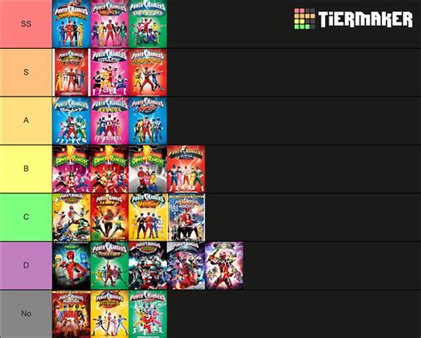 Power Rangers Seasons Ranked Tier List Community Rankings Tiermaker