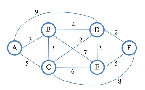 Help Understanding Dijkstra S Algorithm With An Interactive Application Step By Step Guide