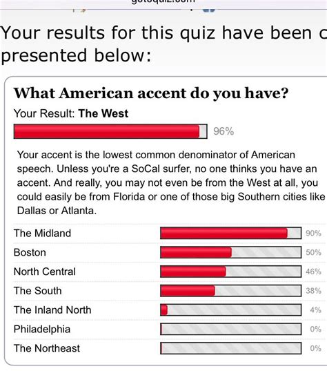 If you're responsible for managers in your organization, do you feel they're up to those same standards? Took this accent quiz... IM FREAKING FROM THE NORTHEAST IT ...
