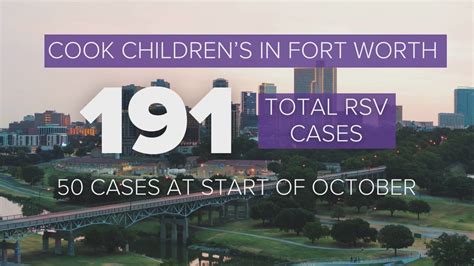 Two North Texas Hospitals Warn About Spike In Rsv Cases Among Children