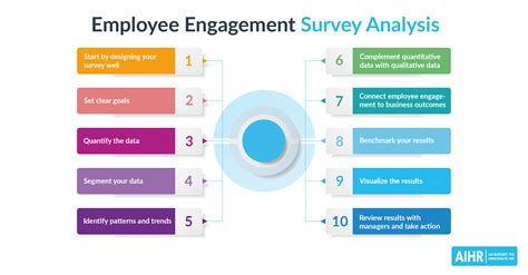 A Complete Guide To Employee Engagement Survey Analysis Aihr
