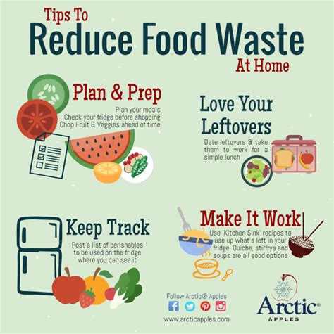 Tips To Reduce Food Waste In Your Home Food Waste Facts Pinterest