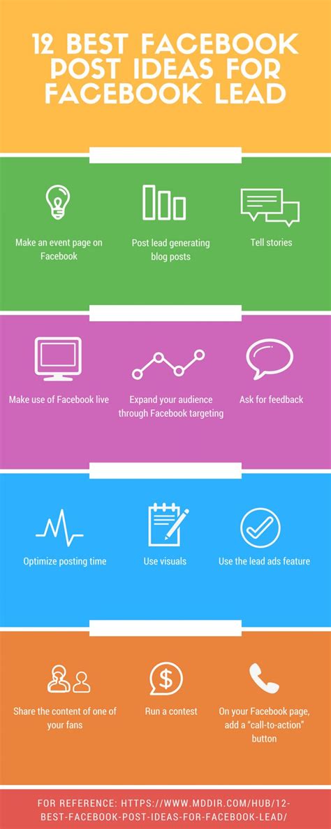 12 Best Facebook Post Ideas For Facebook Lead Infographic Best