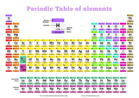Free Printable Periodic Table With Names Charges And Valence Electrons
