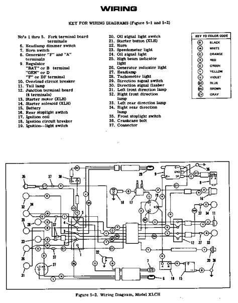 By now you already know that, whatever you are looking if you're still in two minds about slim cycle and are thinking about choosing a similar product, aliexpress is a great place to compare prices and sellers. Sportster Rear Wiring Diagram - Complete Wiring Schemas